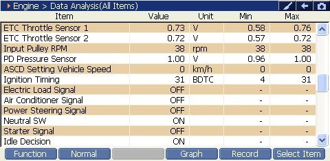 2000 RPM preview